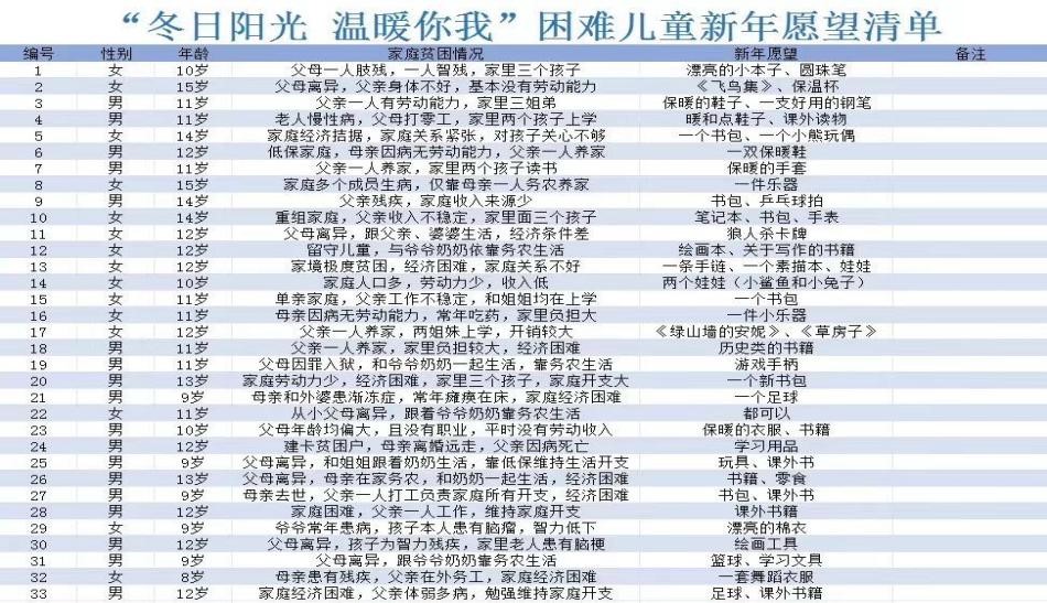 小朋友们的新年愿望清单(已匿名).jpg