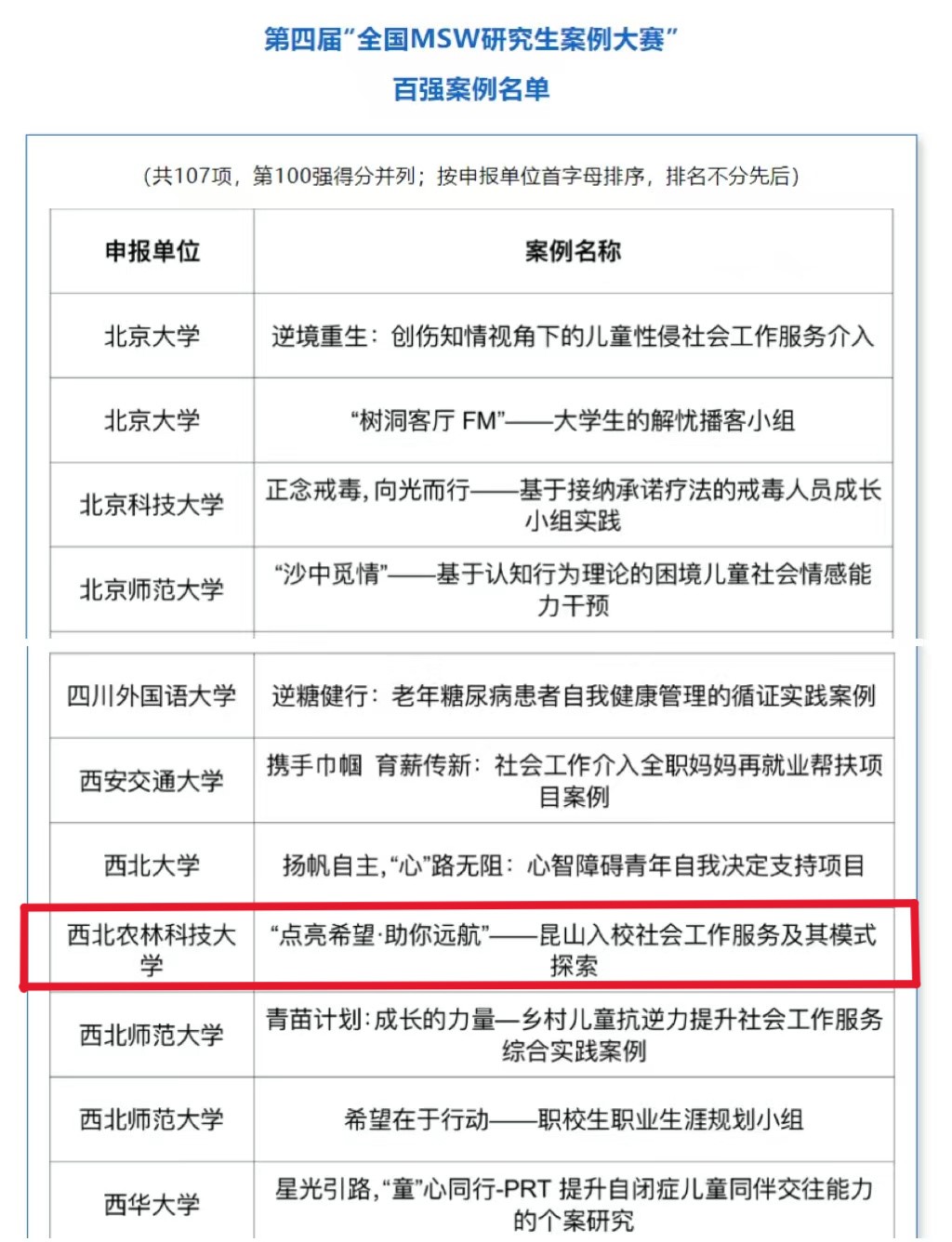 公司案例入选第四届MSW案例大赛百强名单.jpg