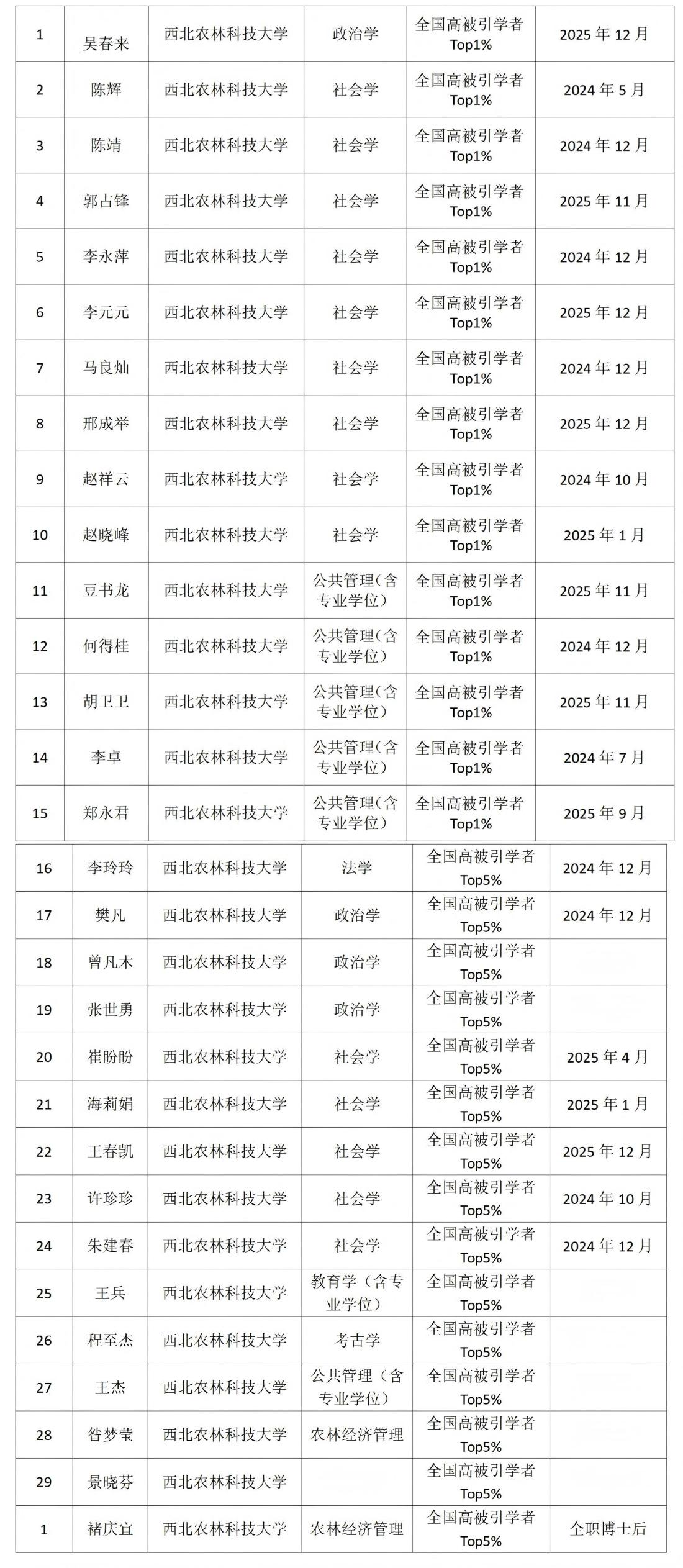 入选学者名单(1)_01.jpg